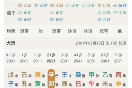 八字与二婚的关系，如何用命理预测婚姻走向