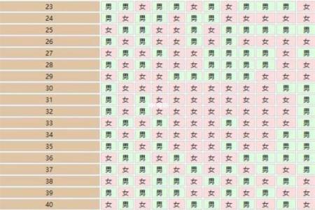 万年历精准预测：2024年生育吉时，助您喜得贵子