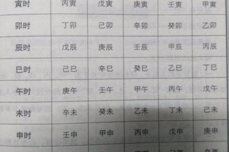 生辰八字详批算命揭秘：如何通过八字了解你的一生运势？
