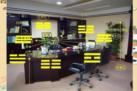 财位办公室风水调整助力事业腾飞