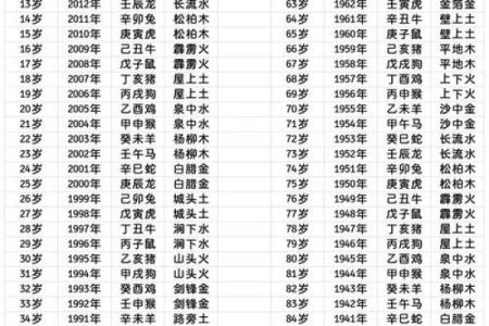 霆字的五行属性及其对命理的影响解析