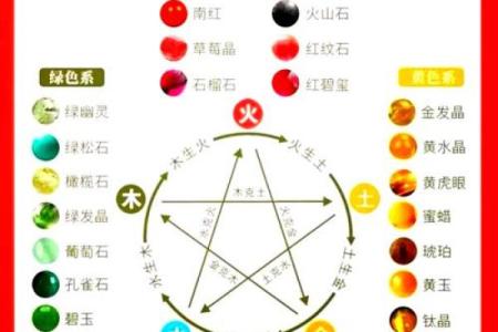 探索头发五行与健康的神奇关系