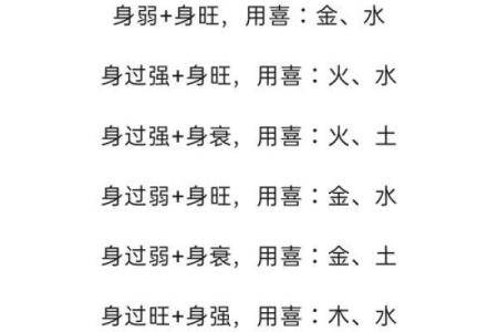 八字喜水的名字选择与寓意解析