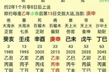 通过男命八字分析人生重大决策的最佳时机