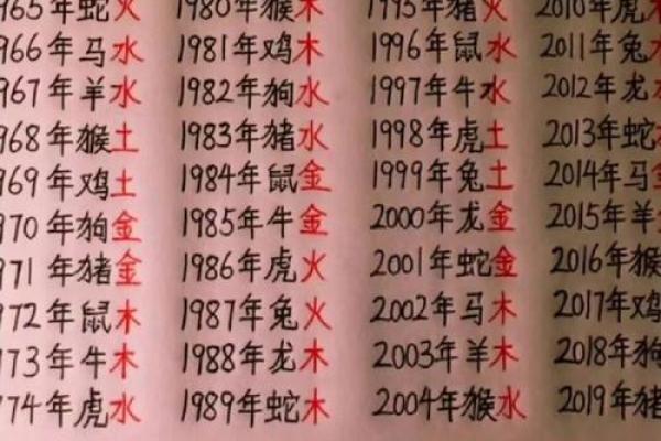 是什么命?五行解析让你更了解自己 是什么命?五行解析让你更了解自己