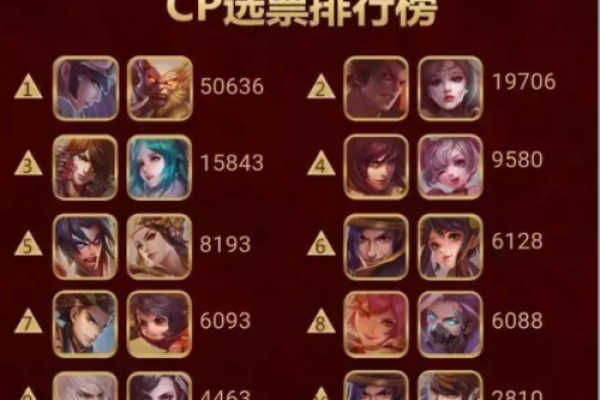 王者荣耀霸气情侣名字推荐 让你们成为最强CP