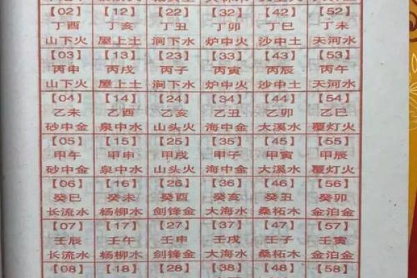 八字配对为何能影响情侣关系的长久性 八字配对为何能影响情侣关系的长久性