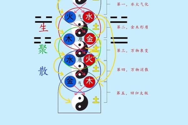 五行顺克的奥秘:如何运用五行理论改善生活运势 五行顺克的奥秘:如何运用五行理论改善生活运势