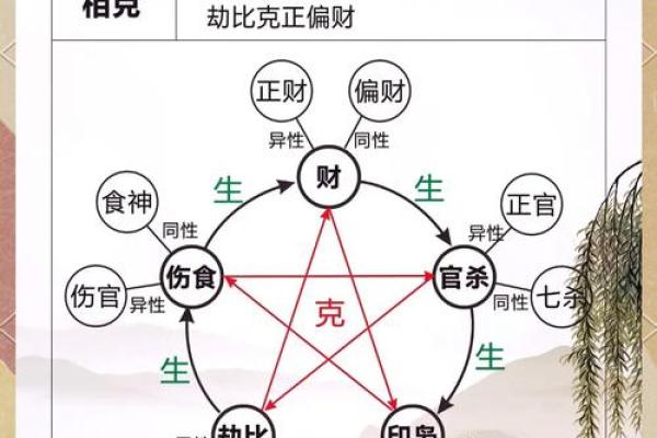 五行顺克的奥秘:如何运用五行理论改善生活运势 五行顺克的奥秘:如何运用五行理论改善生活运势