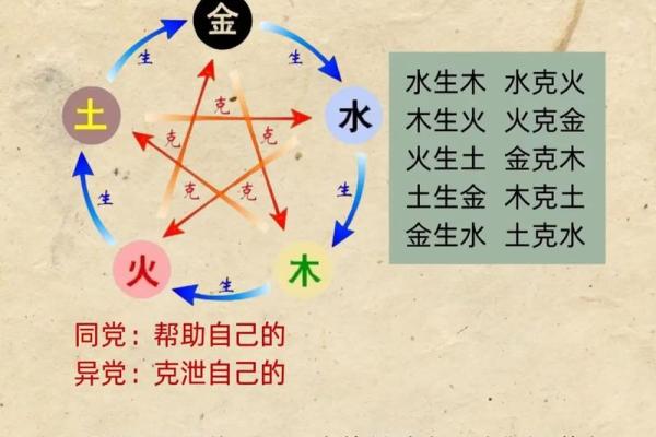 轻松查找汉字五行属性,教你快速掌握字义背后的五行秘密 轻松查找汉字五行属性,教你快速掌握字义背后的五行秘密
