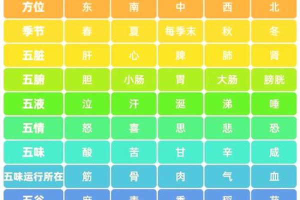 轻松查找汉字五行属性,教你快速掌握字义背后的五行秘密 轻松查找汉字五行属性,教你快速掌握字义背后的五行秘密