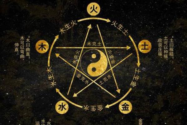 五行借代的奥秘:如何用五行解释生活中的一切事物 五行借代的奥秘:如何用五行解释生活中的一切事物