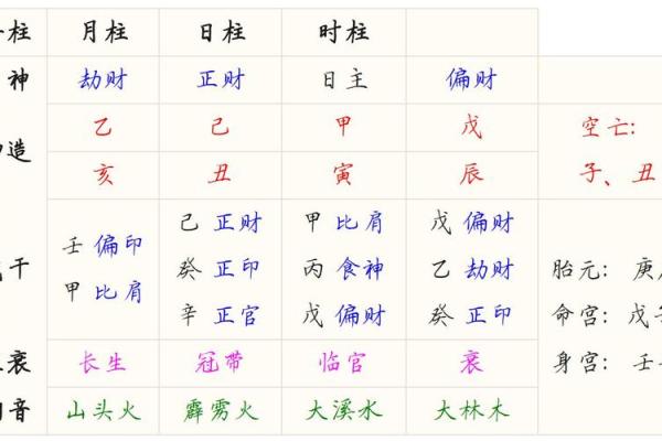 八字算命完全解析:如何通过八字了解你的命运轨迹? 八字算命完全解析:如何通过八字了解你的命运轨迹?