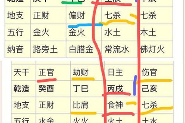 八字命理:如何利用女命八字预测未来幸福 八字命理:如何利用女命八字预测未来幸福