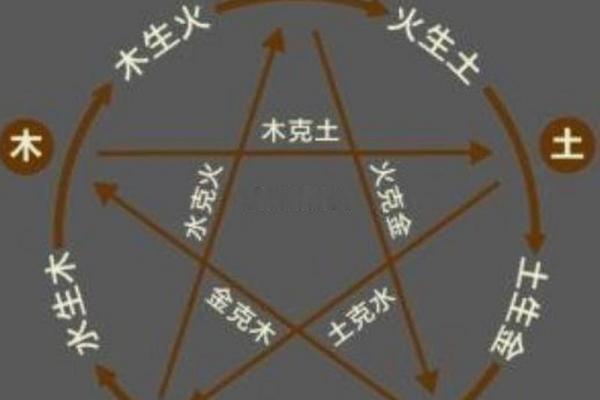 土多八字运势不佳?这五个调整方法帮你扭转乾坤 土多八字运势不佳?这五个调整方法帮你扭转乾坤