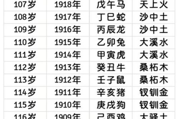 晖字五行属性解析及其对命理的影响 晖字五行属性解析及其对命理的影响