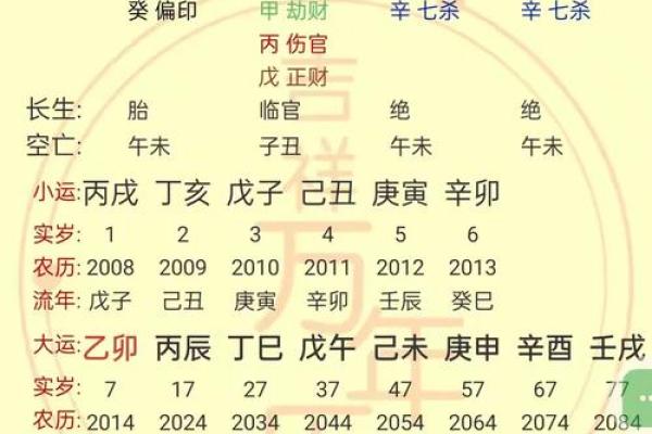 生辰八字五行查询表:教你轻松解析命运密码,找准人生方向! 生辰八字五行查询表:教你轻松解析命运密码,找准人生方向!