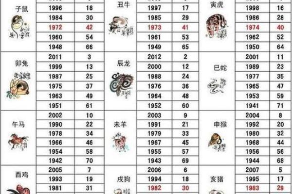 猴年牛人运势全景分析：智慧与努力并行