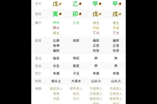 八字如何影响二婚后的情感稳定? 八字如何影响二婚后的情感稳定?