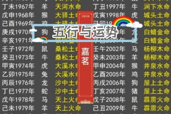 如何通过五行看出你的命运特点 如何通过五行看出你的命运特点