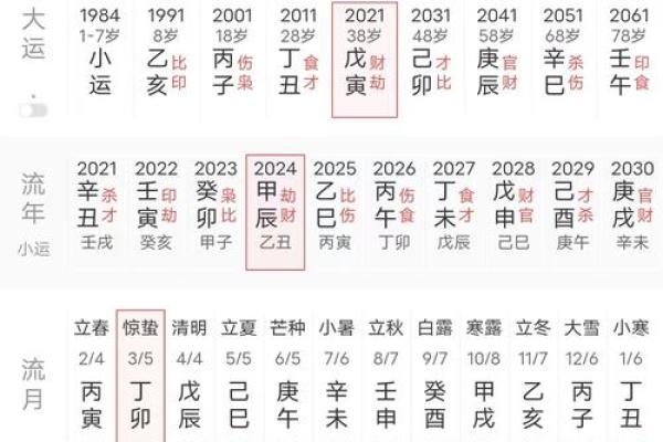 生辰八字与财运的深度解析：如何通过命理提升财富运势