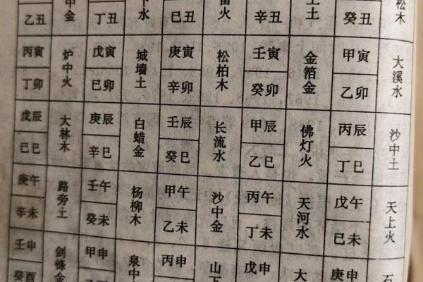 揭秘纳音五行大林木的深层含义与运势分析 揭秘纳音五行大林木的深层含义与运势分析