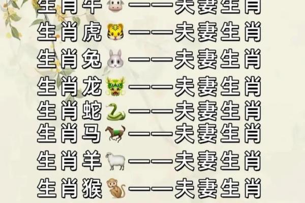 生肖牛的婚配秘籍 属牛与属牛的默契 生肖牛的婚配秘籍 属牛与属牛的默契