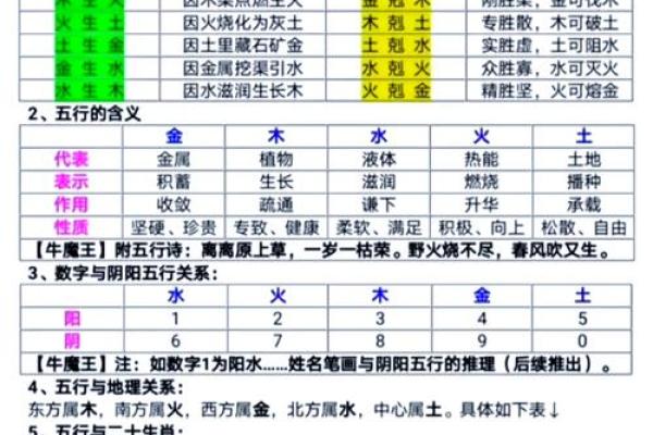 八字平衡大揭秘,教你如何化解命运中的不顺 八字平衡大揭秘,教你如何化解命运中的不顺