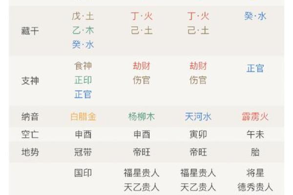 八字中的婚姻宫位:解读命中注定的爱情 八字中的婚姻宫位:解读命中注定的爱情