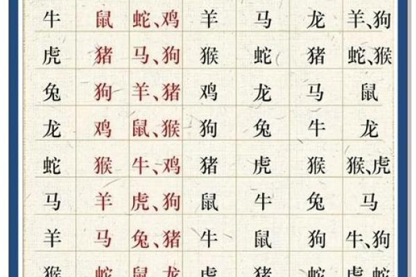 如何通过八字贵人查询表找到属于你的贵人助力