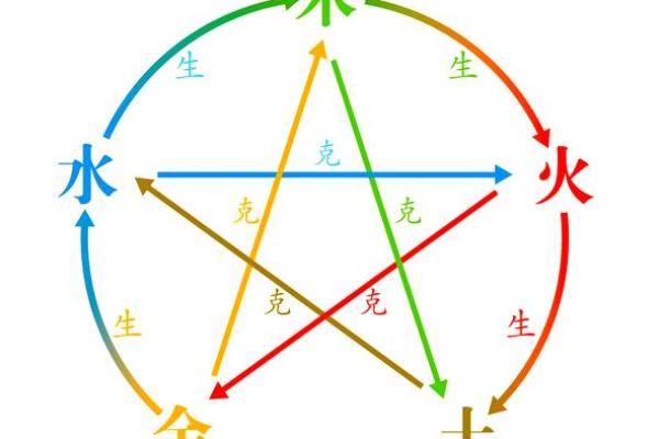 商标五行与品牌命运的关系,你了解吗? 商标五行与品牌命运的关系,你了解吗?
