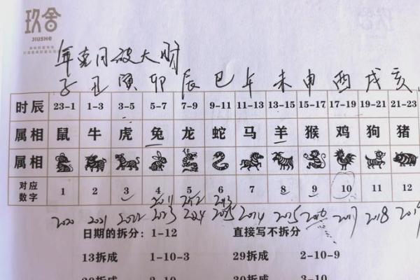 孩子的生辰八字怎么算?教你简单快速掌握! 孩子的生辰八字怎么算?教你简单快速掌握!