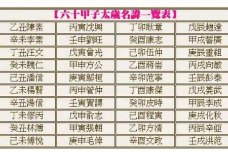 甲子男命二婚后的心灵成长与升华