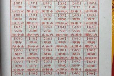 八字配对为何能影响情侣关系的长久性