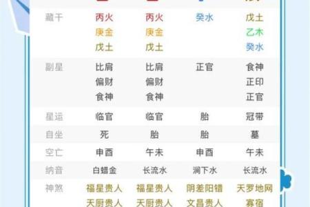 八字模型解析：如何通过八字预测人生走势