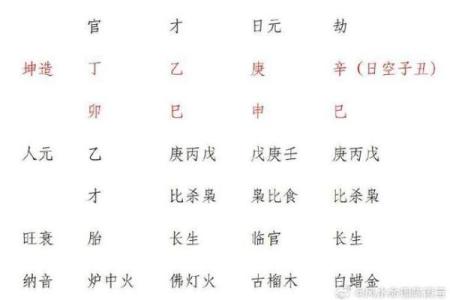 如何通过称八字揭示你的个人命运