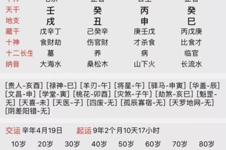 免费生辰八字算命最准的方法揭秘，准确度让你惊叹