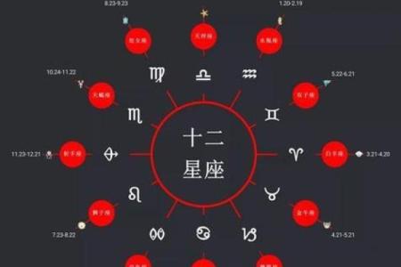 农历六月初七出生的人是什么星座？
