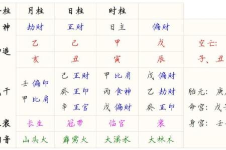 八字算命完全解析：如何通过八字了解你的命运轨迹？