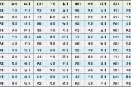 揭开生辰八字背后的神秘：如何通过时间掌握命运密码？
