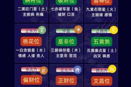 福州家居风水报价解析 如何选择适合的风水布局与价格