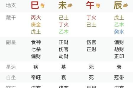 生辰八字如何影响财运？破解命理中的财富密码！