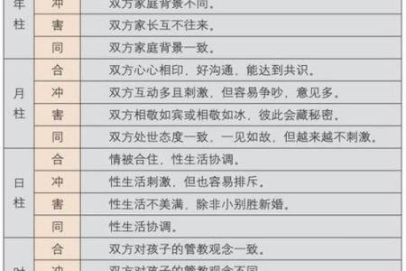 生辰八字揭示你的最佳姻缘配对，赶快来测测！