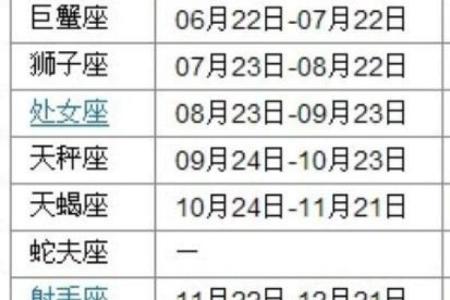 农历出生者的星座特点大公开