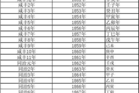 快速查找公历农历对照表，轻松转换日期