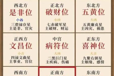 风水财位布局秘诀提升财富运势