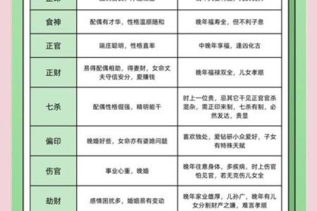生辰八字四柱查询，找出你的人生幸运和挑战