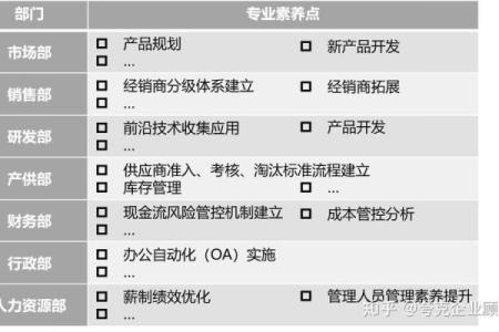风水学如何帮助企业提升发展潜力