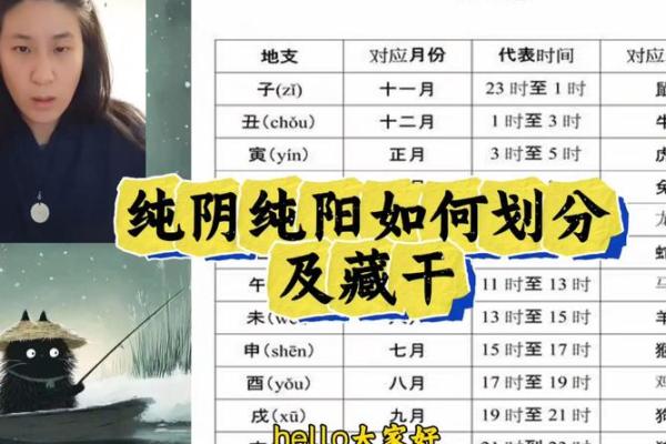 纯阴八字解析：如何判断你的命运特征和人生走向
