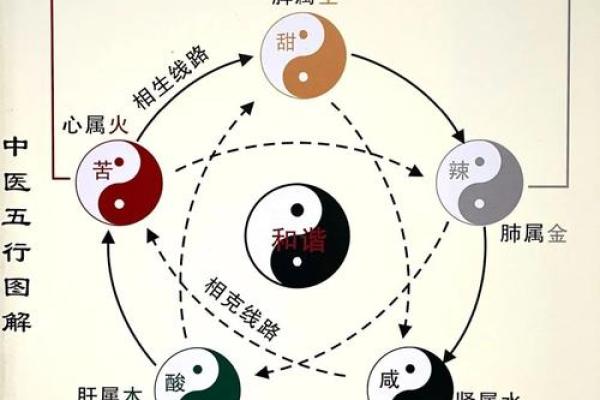 五行与吉运的关系：如何利用五行提升运势